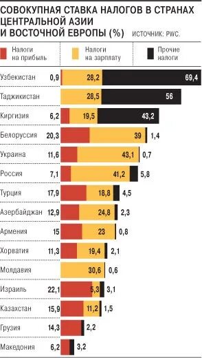 Страны с низкими налогами. Налогообложение стран. Налоги в европейских странах таблица. Какой подоходный налог в европейских странах. Налогообложение в европейских странах таблица.