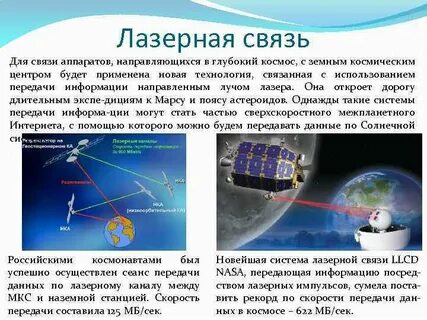 Лазер связь