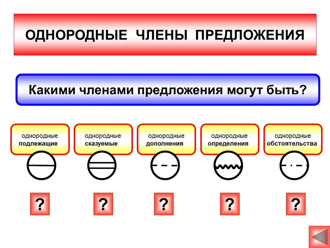 Как определить форму члена. Предложения с однородными членами- предложения примеры.