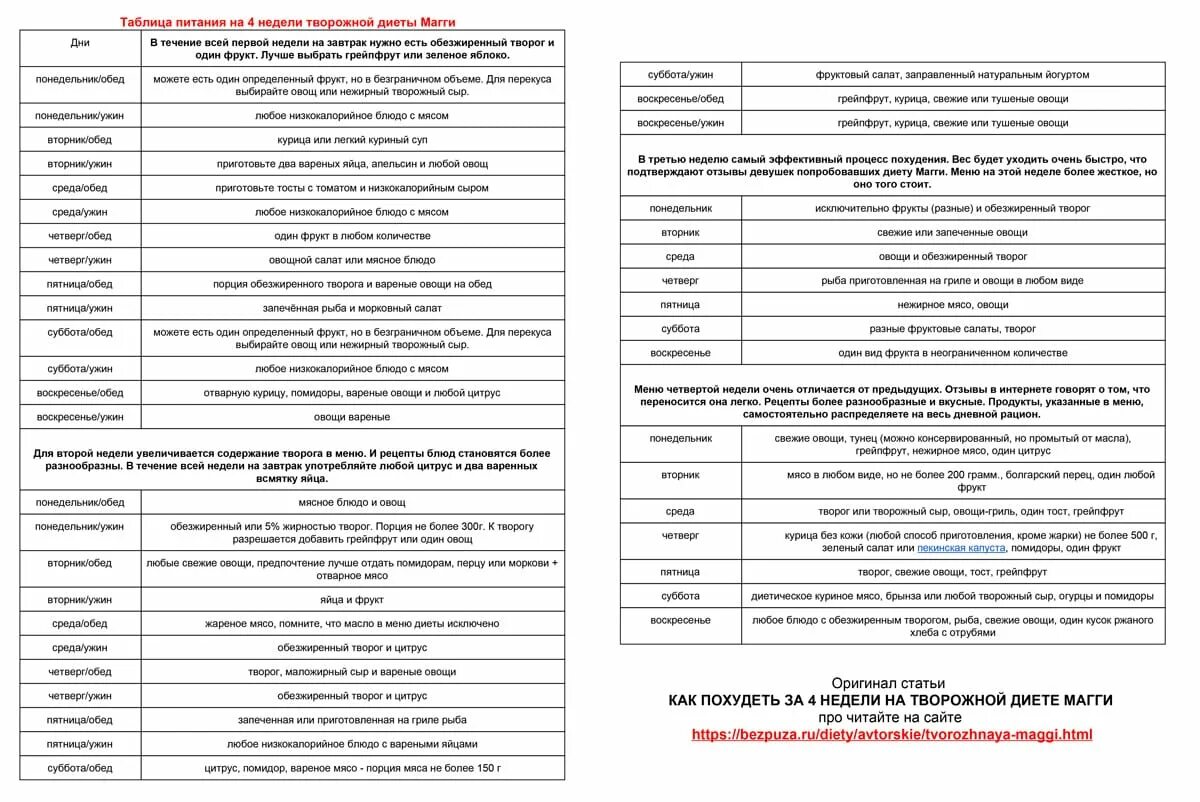 Магги первая неделя. Диета Магги меню на 4 недели. Диета Магги творожная меню на 4 недели меню. Диета Магги на 4 недели творожная таблица. Диета Магги творожная меню 1 неделя.