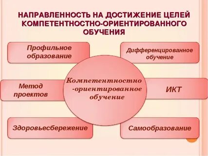 Практико ориентированную направленность