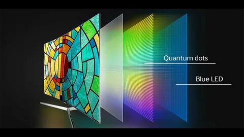Oled qled