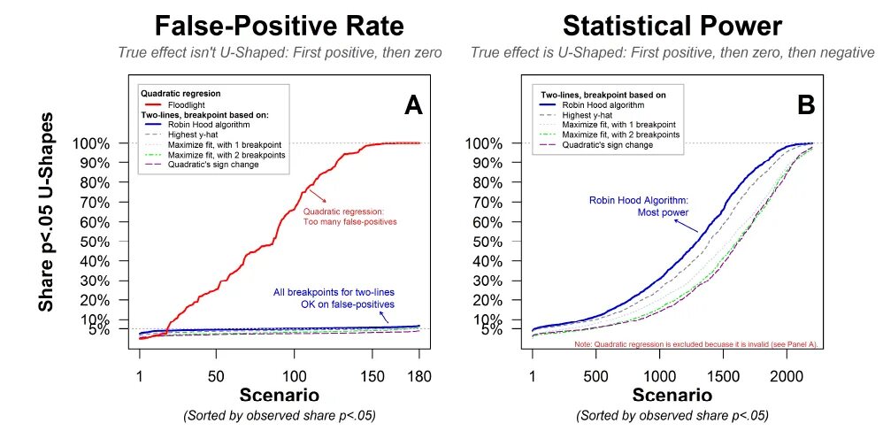 False position. False positive rate. False positive rate формула. True positive rate false positive rate. True positive rate формула.