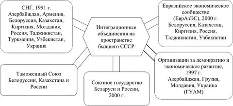 Характеристика экономической карты