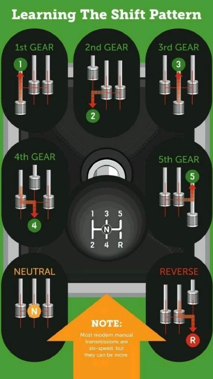 Shift pattern. Шифт паттерн что это. gearbox shift pattern. shift pattern кпп.