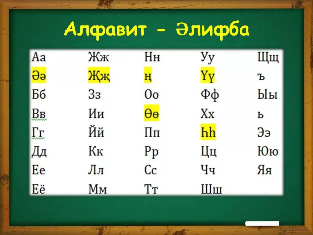 Башкирский и татарский языки. Алфавит татарского языка. Алфавит на татарском. Татарский алфавит буквы и звуки. Татар алфавиты таблица.