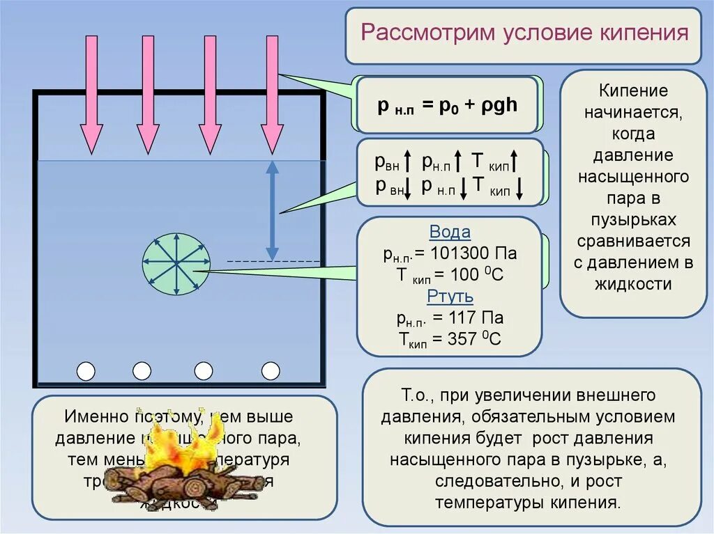 Температура сырой воды. Зависимость давления в жидкости от температуры жидкости. Зависимость температуры кипения от давления формула. Pfdbcbvjcnm ntvgthnfhs rbgtybz JN lfdktybt. Зависимость температуры кипения воды от давления формула.