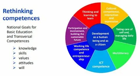 Competences in education