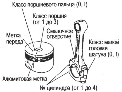 Метки на поршне. Поршня Nissan ga15de схема. Схема поршневых колец на Ниссан Альмера Классик. Маркировка поршней Ниссан Альмера н16. Схема поршневых колец на поршне Ниссан Альмера Классик.