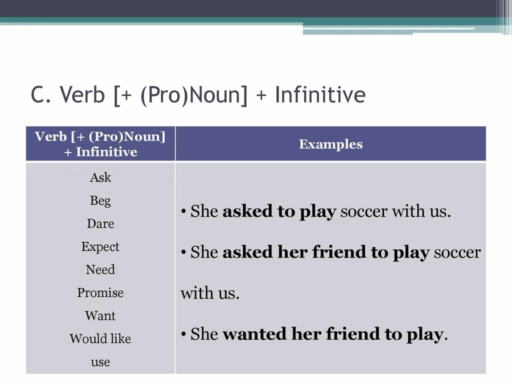 Want инфинитив. Noun Infinitive. Noun Infinitive пример. Verb to Infinitive. Verb to Infinitive примеры.