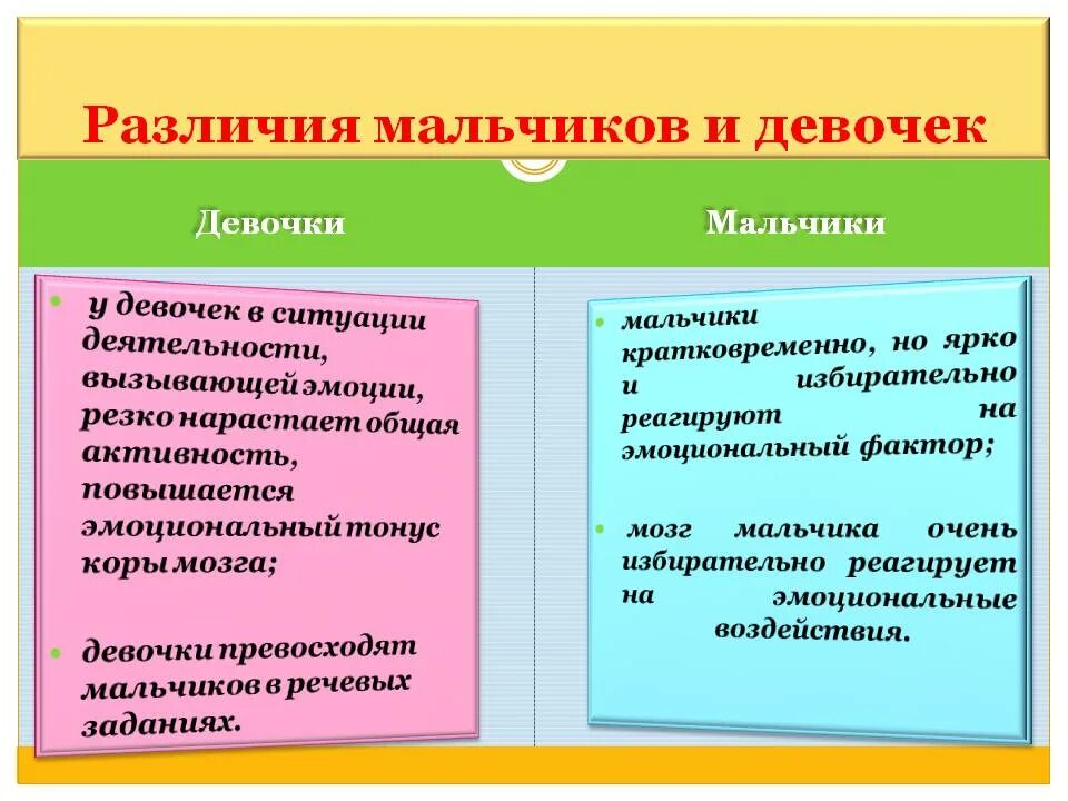 Какая разница между мальчиком и девочкой. Различия между мальчиками и девочками. психологические различия мальчиков и девочек. гендерные особенности мальчиков и девочек. различия в развитии мальчиков и девочек.