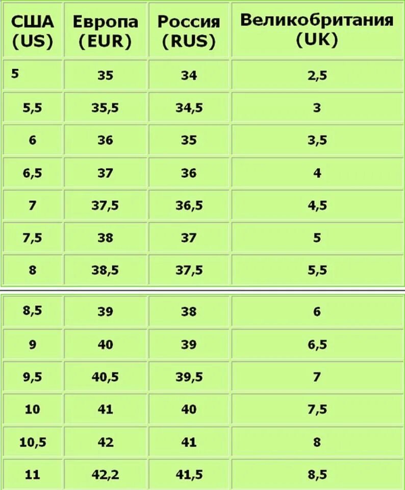 Таблица размеров обуви uk 5. Таблица размеров обуви us на русский размер женский. Таблица размеров обуви 9 uk. 5.5 Uk женский размер обуви. 7 5 uk