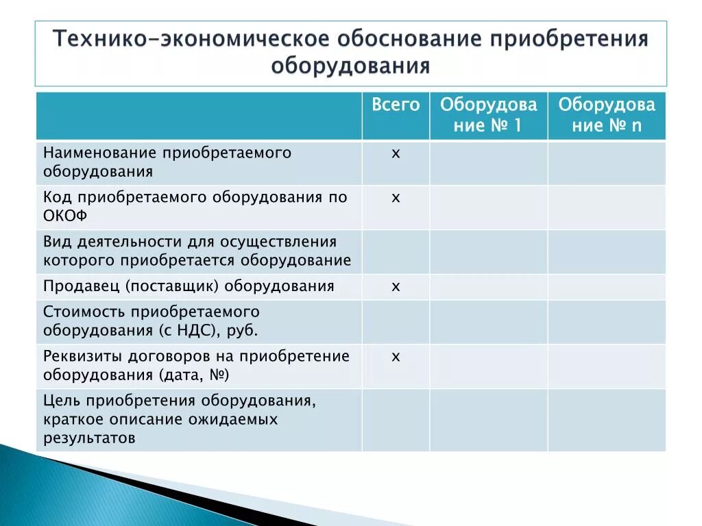 Техническо-экономическое обоснование. Обоснование закупки оборудования. Обоснование для приобретения оборудования. Экономическое обоснование покупки оборудования пример.