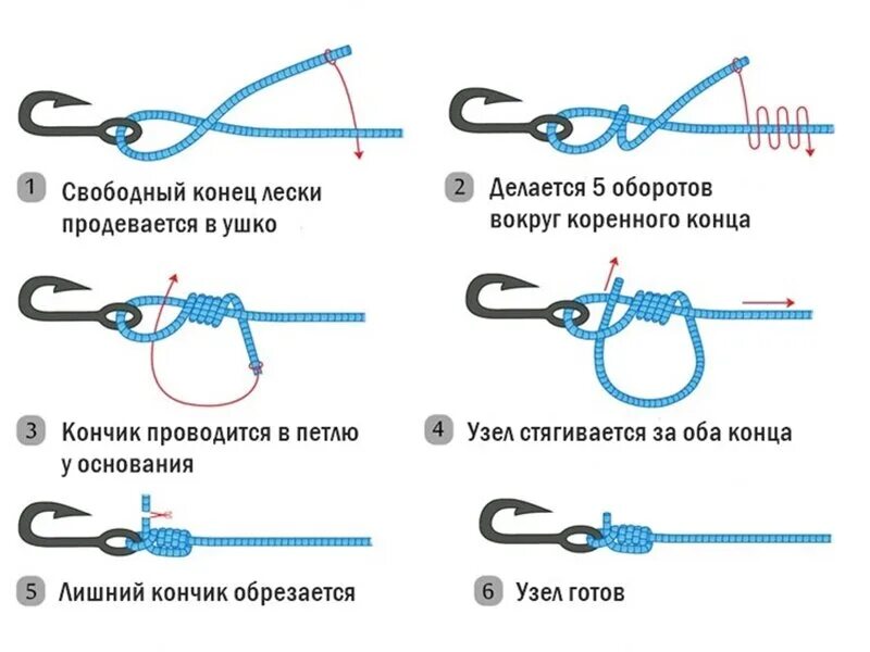 Как правильно привязать рыболовный крючок. Паломар узел рыболовные узлы. Узел Клинч для плетенки схема. Узлы для плетенки рыболовные на поводок.