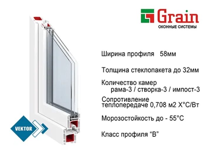 Оконный профиль Грайн 70. Профиль ПВХ Грайн 70 мм. Пятикамерный профиль Грайн 70 мм. Грайн профиль 60. Профиль пвх отзывы