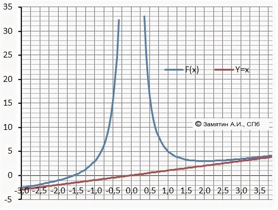 Х5. Y x 1 9 график. Парабола график функции y x2. Y x 1 9 график. Установите соответствие между функциями и их графиками у 1-х.