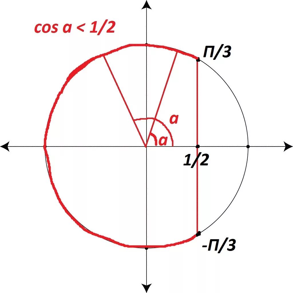 Cos. 1-Cos3x. Cos 1/2. Cos x/3 -1/2. 3cos x 3 0