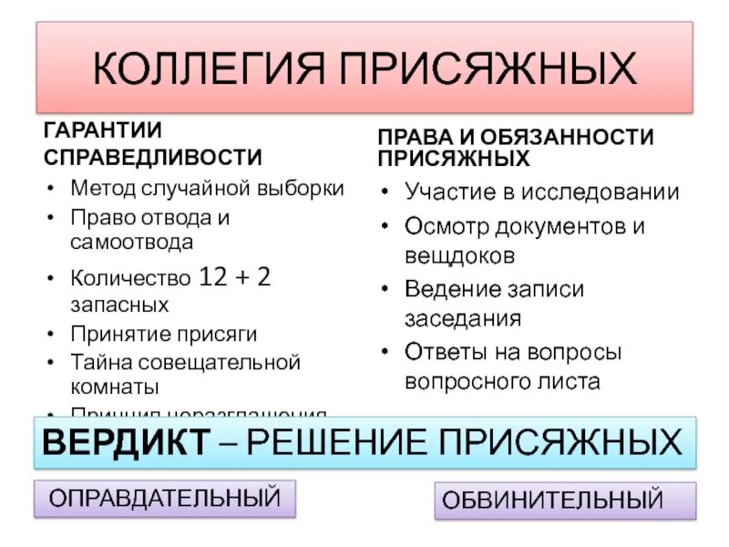 Функции присяжных заседателей. Обязанности присяжных. Право присяжных заседатели й.