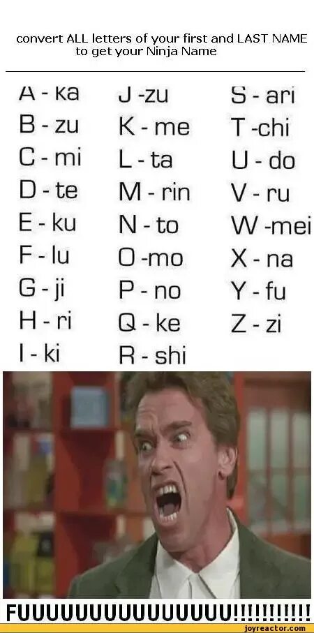 Your first and last name. Name memes. russian letters memes. memes about letters. funny italian last name.