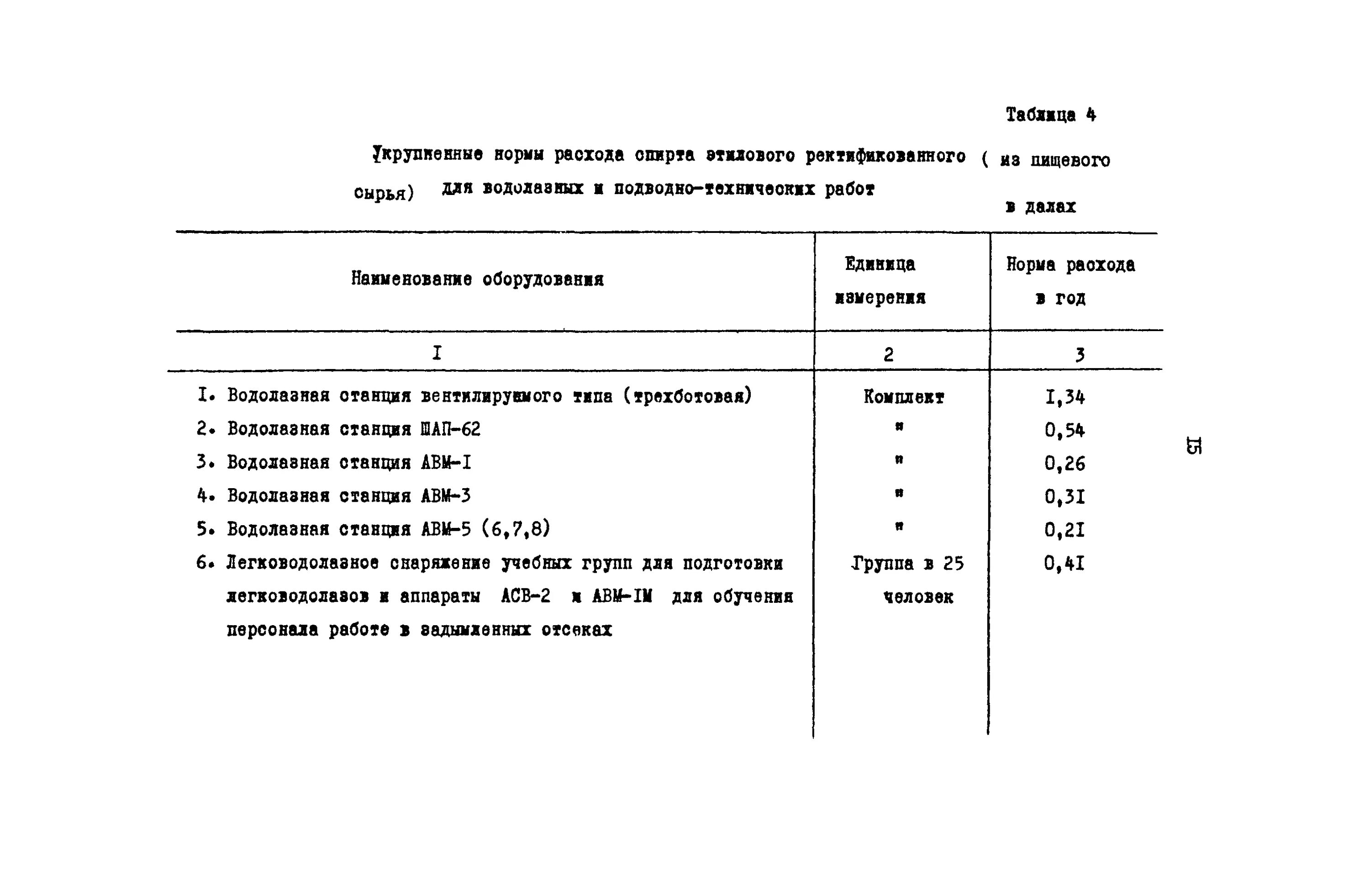 Норма расхода этилового спирта на манипуляции. Нормы списания спирта 70 %. РТМ 1.4.1650-86 нормы расхода спирта. Нормативы списания спирта этилового. Нормативы спирта для учреждений здравоохранения