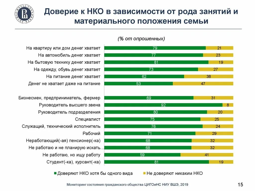 Оценка материального положения. Оценка материального положения семьи. материальное положение. материальное положение семьи какое бывает. нко семья.