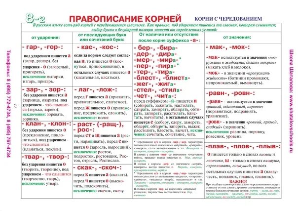 Гласные в корне список. Правописание гласных в чередующихся корнях. Чередование гласных в корне таблица.