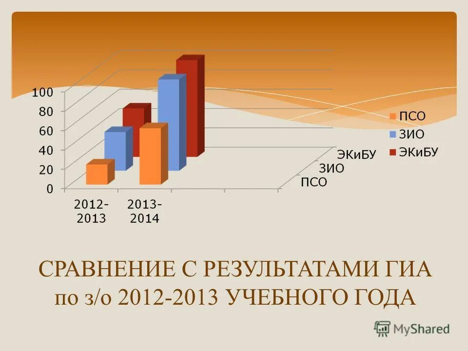 куда уходят расходы бюджета. 5 в сравнении с 2014. рост посещаемости, lfl в год. бюджет изменили. 5 в сравнении с 2014.