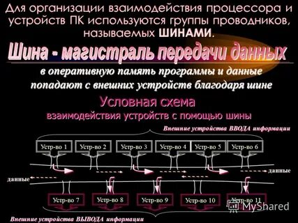 Основы взаимодействия устройств