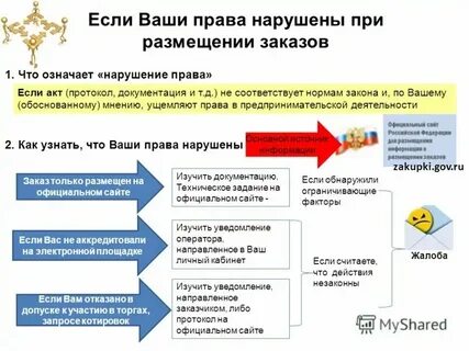 Кнп завершена без нарушений что значит