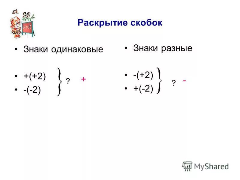 Отрицательные числа со скобками