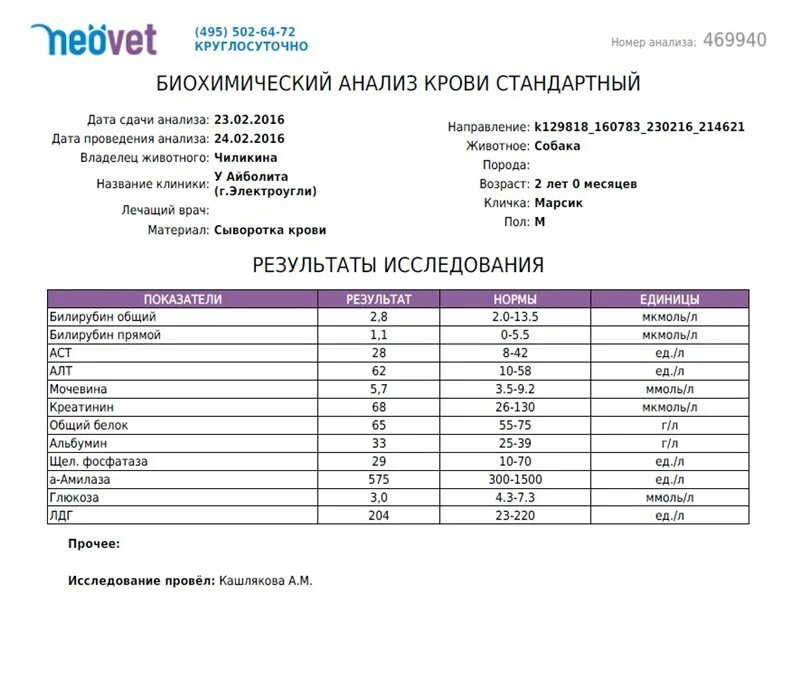 Что входит в биохимию
