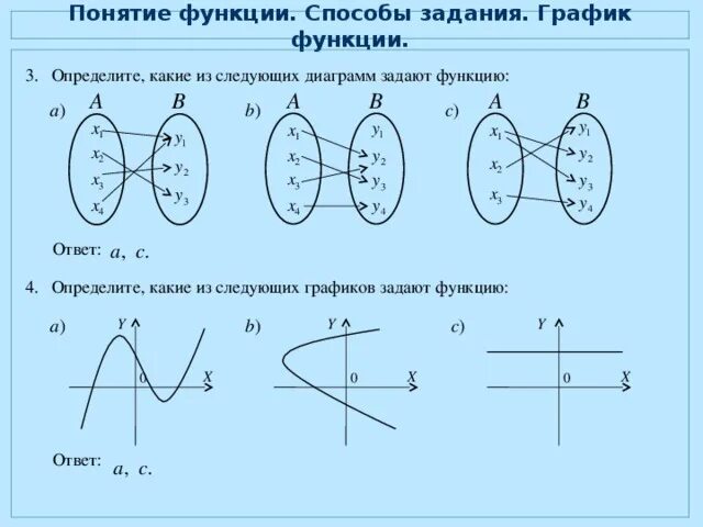 1 отображения функции. Понятие функции способы задания функции. Функции способы задания функции график функции. Понятие графики функции. Способы задания области определения функции.