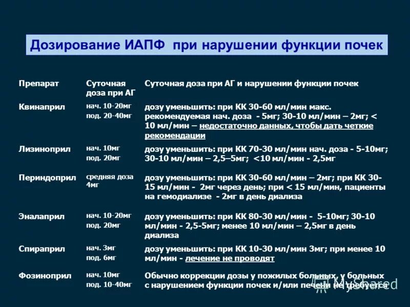 Кк мл мин. Скф норма у женщин по возрасту таблица. Норма клиренса креатинина у мужчин по возрасту таблица. Кк мл мин. Кк мл мин.