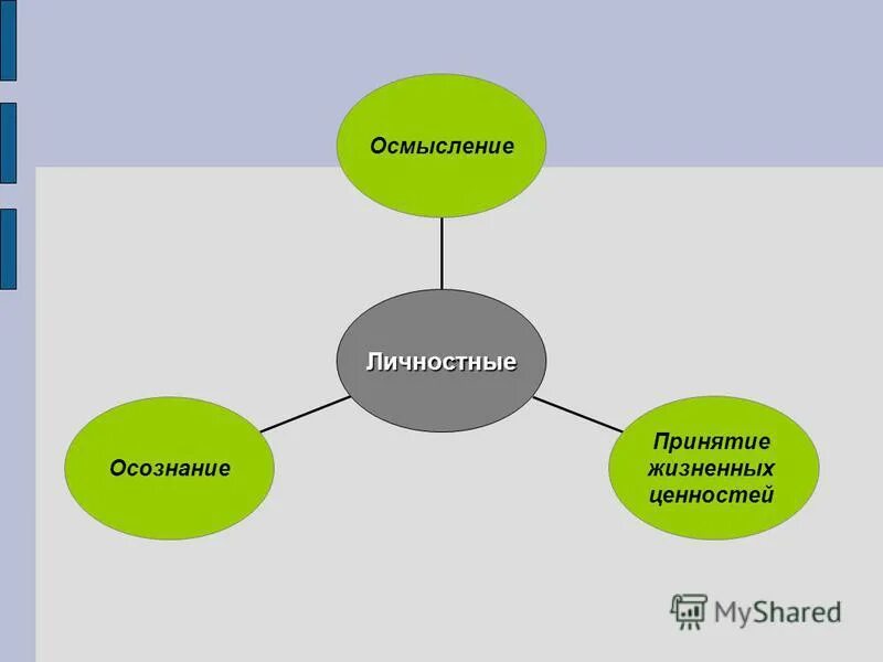 Осмысление ценностей. Понятие ценности. Аксиологичв философии. Осмысление ценностей. Понятие ценности в философии.