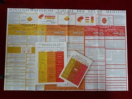 Der tabelle