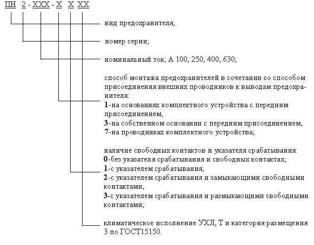 Предохранители оптима 2019