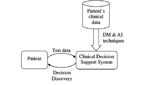 Decision pdf