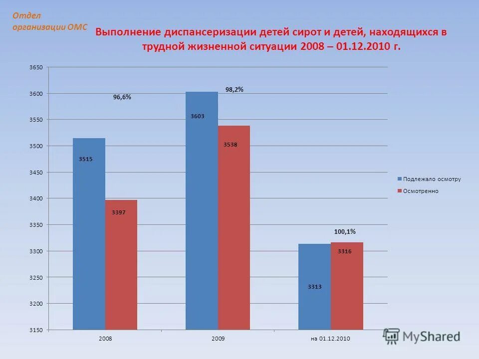 диспансеризация детей сирот форма. росминздрав мониторинг детей в трудной жизненной ситуации.