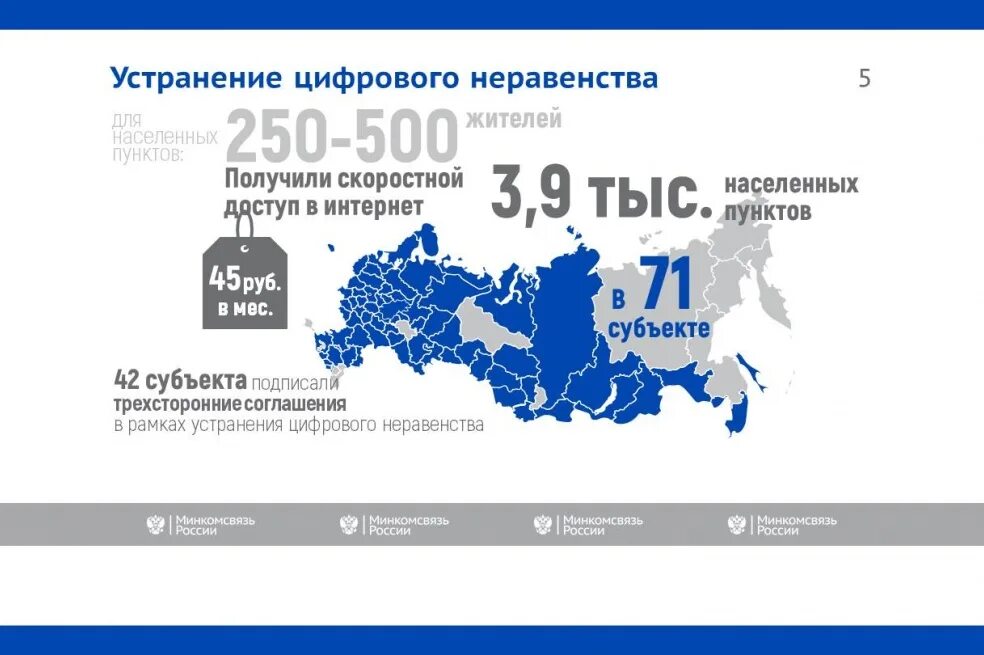 Программа цифрового неравенства. Преодоление цифрового неравенства. Цифровое неравенство в России. Ликвидация цифрового неравенства. "Цифрового неравенства" в сфере строительства.