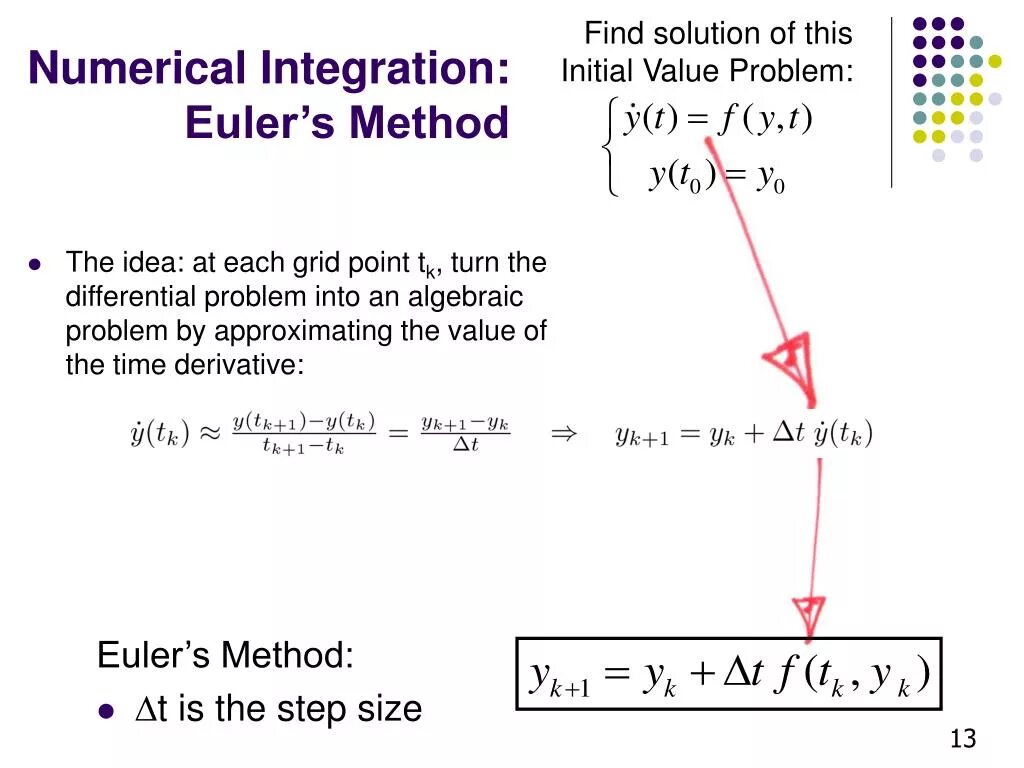 Euler method. Numerical integration. numerical solution of the advection partial differential equation euler. dahlquist equation stability region euler method. euler grap about memory.