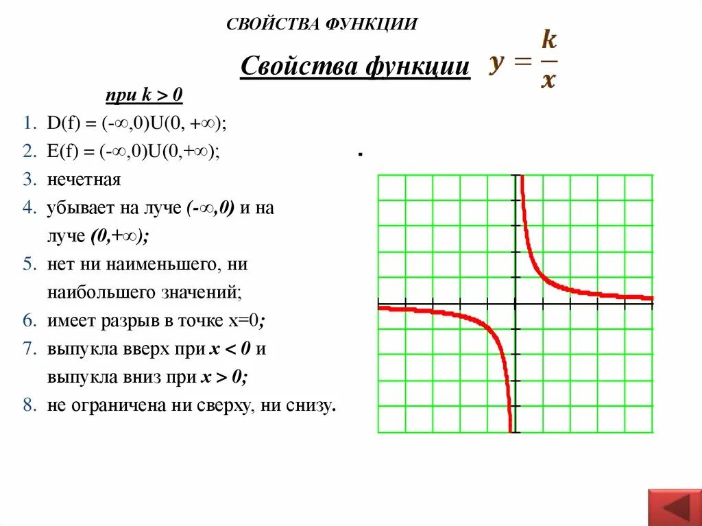 Свойства функции. Функция свойства функции. Характеристика функции. Перечислите основные свойства функции. Функция у 9х 3