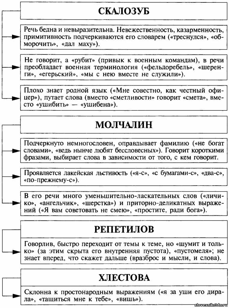 Характеристика персонажей горе от ума