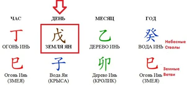 Ба инь. Вода инь ба цзы. вода инь на кролике бацзы. личность вода инь. змея бацзы.