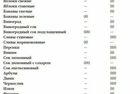 Защелачивание организма продукты