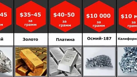 Сколько стоят элементы