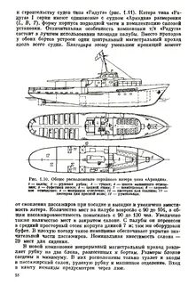 Типы катеров