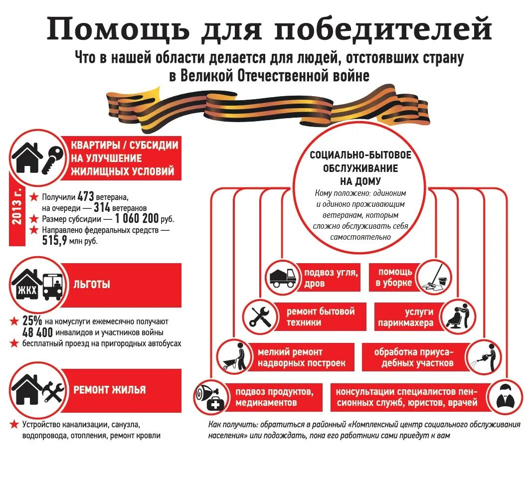 Число дней великой отечественной войны