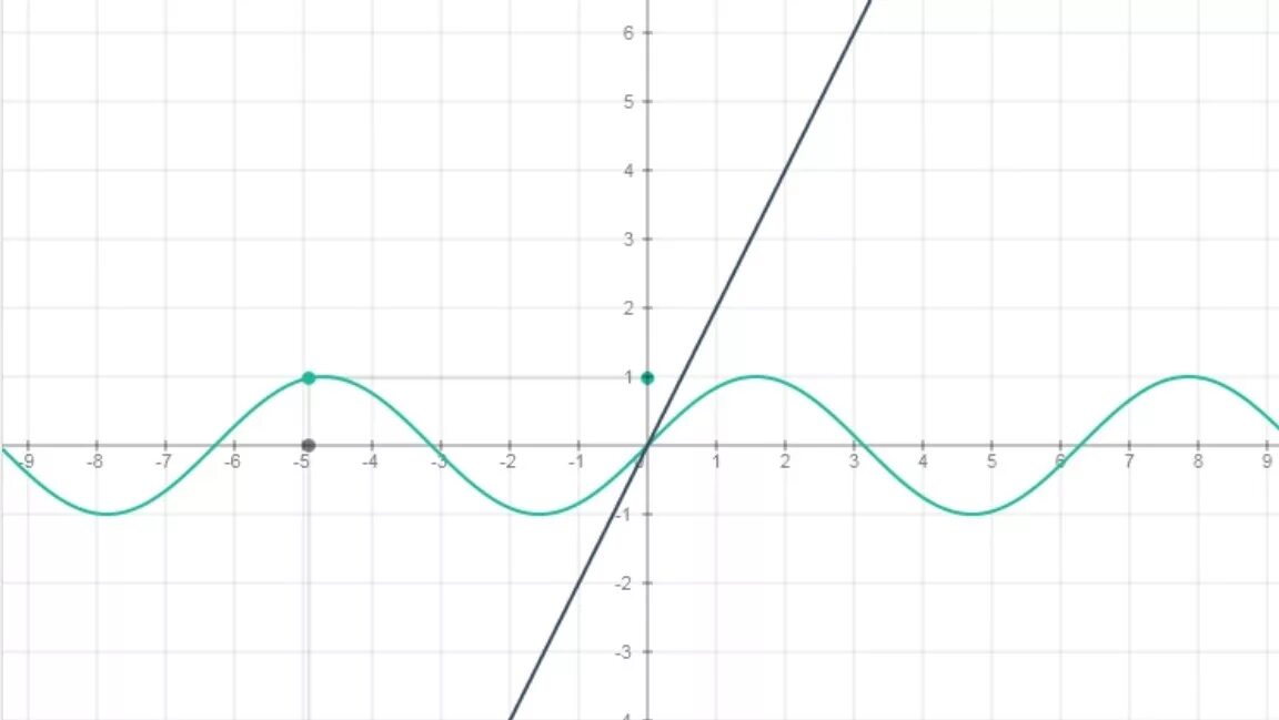 Решите уравнение 2sinx sinx. Решите графически уравнение sinx=x^2-2. Графическое уравнение sinx =2x. Решите графически уравнение sinx 2x. Графическое уравнение синус х п/2 х -1.