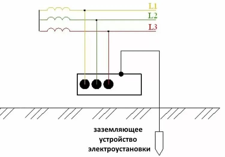 Контур заземления заземление электроустановок. Принципиальная схема защитного заземления. Соединение провода заземления с контуром заземления. Схема защитного заземления корпуса эу. Для заземления металлоконструкции 380 в.