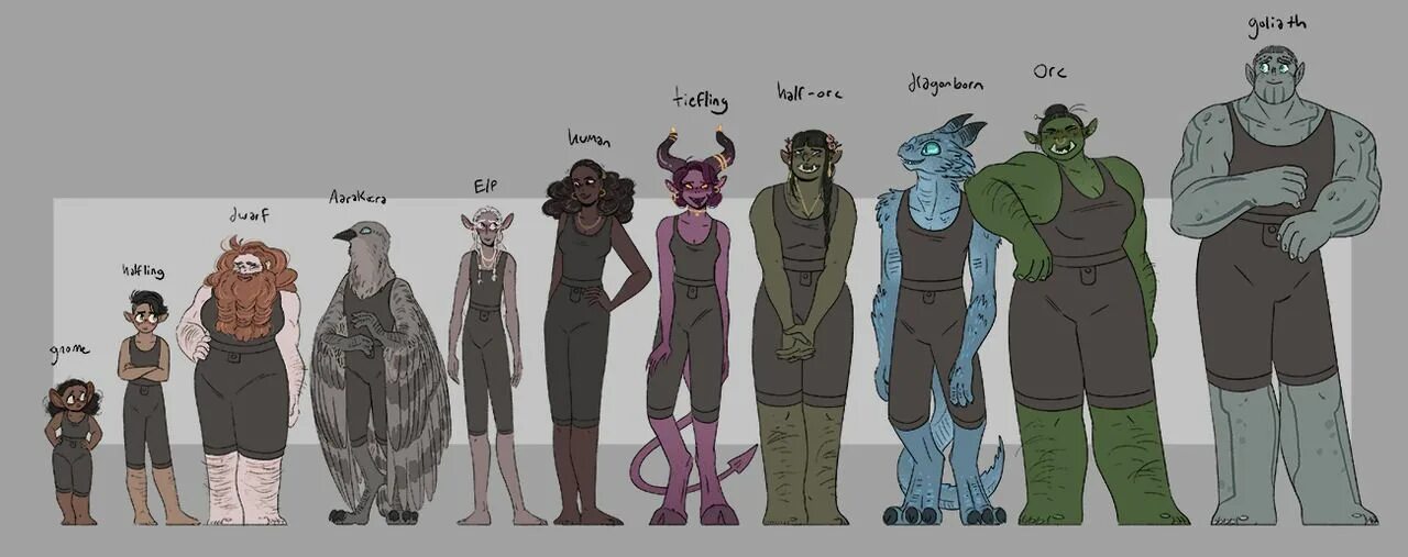 Размеры днд 5 таблица. D d размер клетки. Игровое поле днд подземелье. Dnd размеры. Dnd 5 размеры существ.